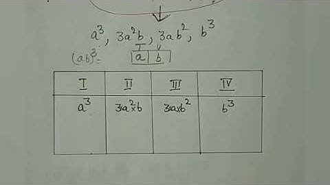 Rs aggarwal..Class-8th..Introduction of Short-cut Method to find a cube of two digit number