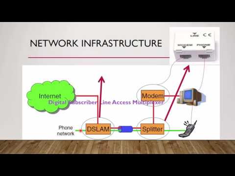 فيديو: ما هو اتصال ADSL