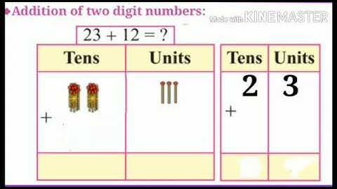 Std : 2  Sub : Maths  Chp. No 14 Addition - Without carry over