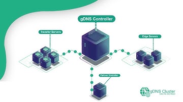DNS Clustering Solution gDNS Cluster Version 4
