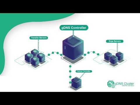 DNS Clustering Solution gDNS Cluster Version 4