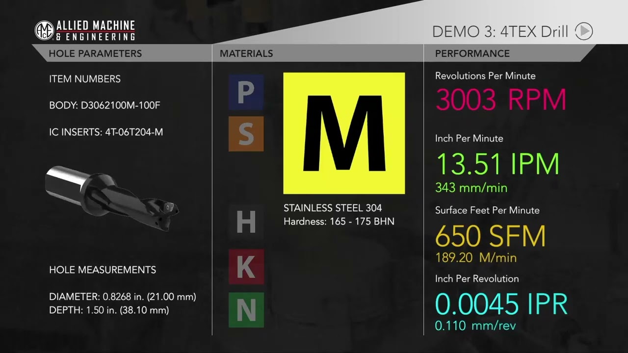 Allied Machine & Engineering 4TEX Indexable Insert Drill | Long tool life | Superior performance