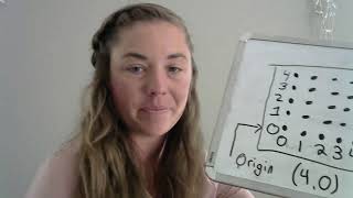 math lesson 128