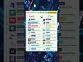 Free vs Paid AI Tools for Research - Which One Actually Wins?