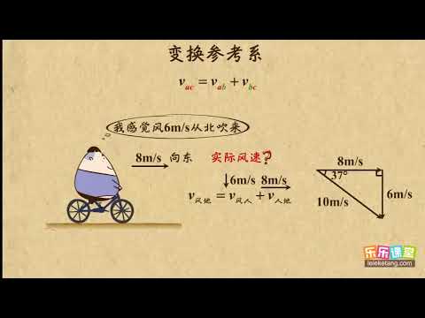 10变换参考系相关的运动合成与分解   曲线运动（1）高中物理
