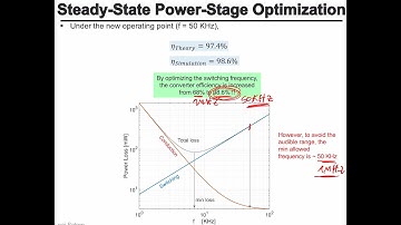 10 - Finding the optimal switching frequency of a power converter