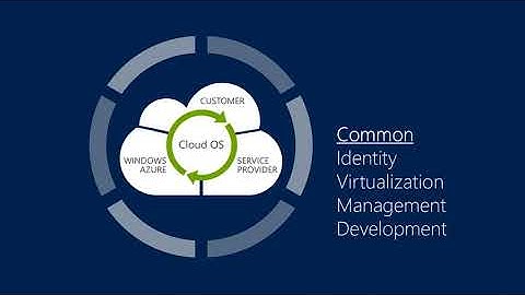 TechEd New Zealand 2013 Hyper V   What