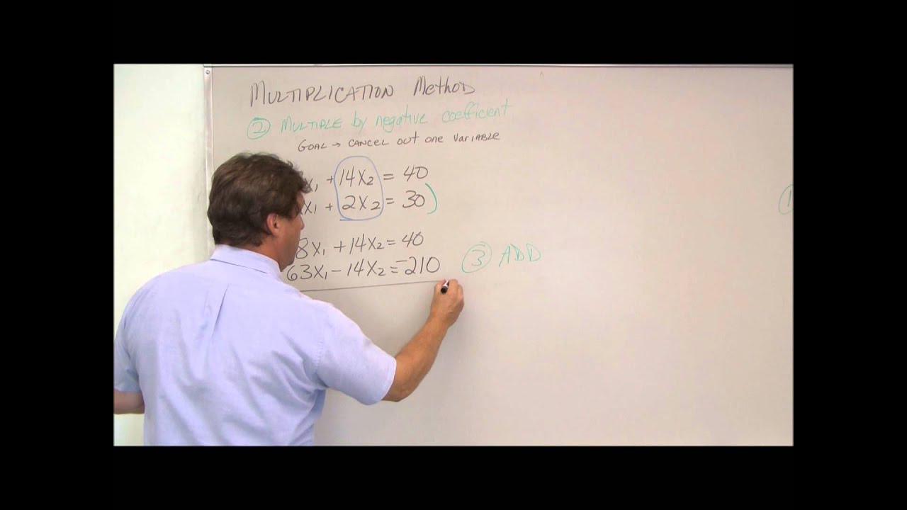 Multiplication Method - YouTube