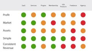 7 Day Startup Course - Module 1 Choose Your Idea