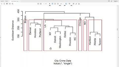 amvChapter51 - Hierarchical Clustering: Single Linkage Method