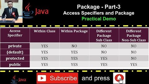Java Package Part-3 Access Specifiers & Package -private, default, protected, public- PRACTICAL DEMO