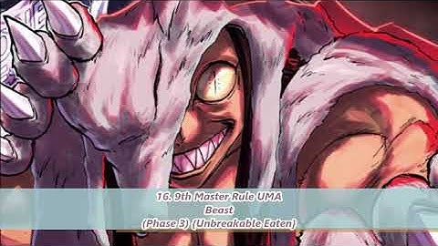 Top 40 Strongest Undead Unluck Characters