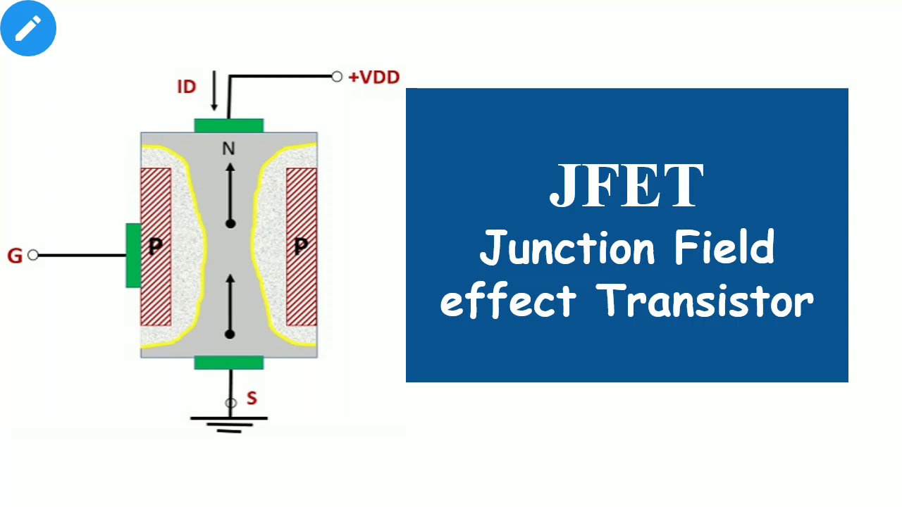 FET Definition, Symbol, Working, Characteristics, Types, 51 OFF