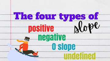 Slope of a Line: Understanding the Four Slopes of Lines + Graph Reading Basics