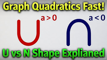 Graphing Quadratic Functions | U-Shaped vs N-Shaped Parabolas | Math With Father