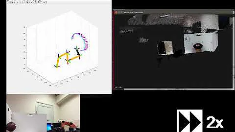 3D Reconstruction through Stereo & RGB-D sensor for a circular path