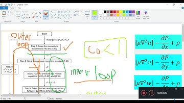 OpenFOAM Intermediate - 48 Introduction to pimpleFoam part ii compare algorithms (simple/pisoFoam)