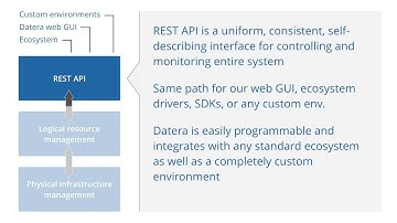 Datera Storage Tech Brief: 100% Programmable