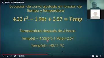 Regresion no lineal 2