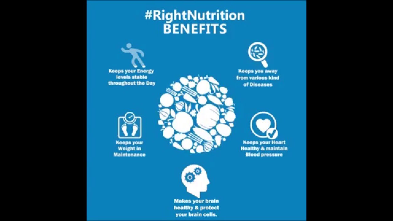 Right Nutrition Benefits | Just Play Sportz marathons in canada