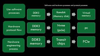The idea of using low-cost and high-capacity memory on computers is open-sourced (sharing the ide...