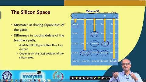 Physical unclonable function