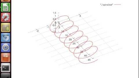 Viewing Spiral by Gnuplot
