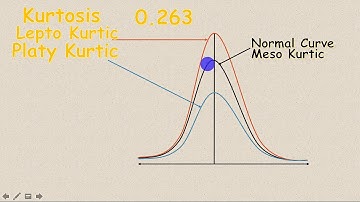 Divergence in Normal Curve by Dr. Hafsah Jan