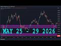 WTI CRUDE OIL Forecast & Technical Analysis MAY 25 - 29, 2026 CRUDE OIL