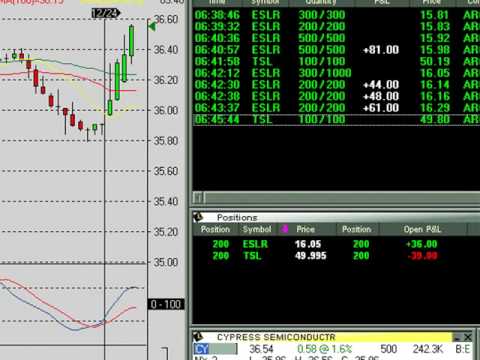 Real time trading cryptocurrency