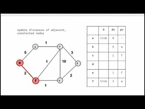 Algorithms: 1.7 Minimum Spanning Tree