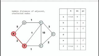 Algorithms: 1.7 Minimum Spanning Tree