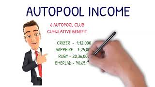 CRIZER WORLD PLAN   100% Genuine  non working income crizer world full plan hindi  crizer Review