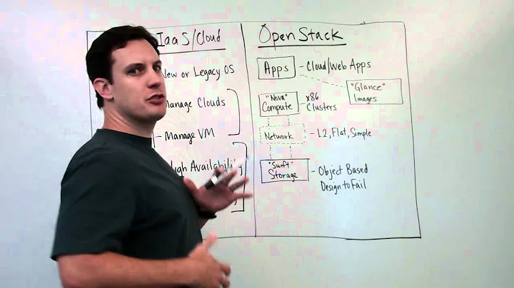 OpenStack Basics - Overview