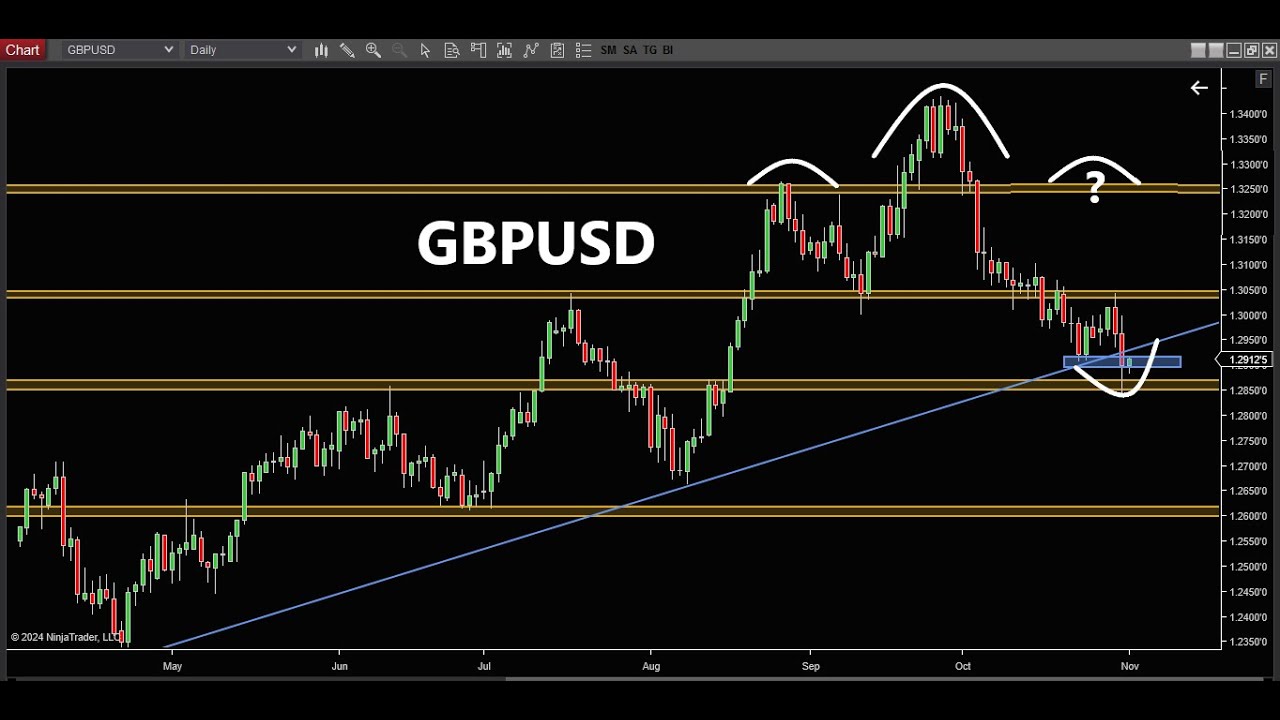 GBPUSD FORECAST NFP FIND THE LIQUIDITY ZONES YouTube gbpusd-forecast-nfp-find-the-liquidity-zones-youtube