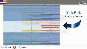 United States Medical Device Registration Chapter 1 - Overview