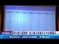 中國介入國民黨選舉