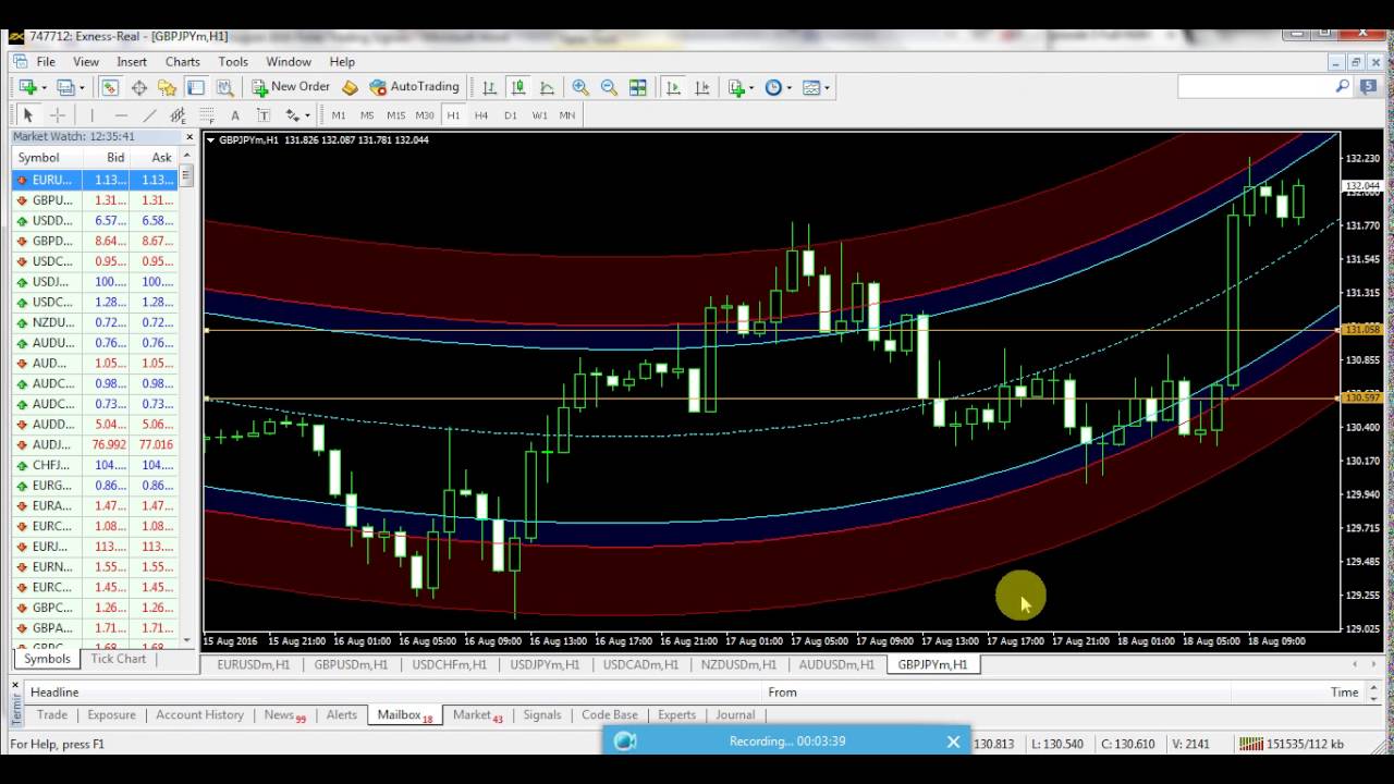 tradingsim strategijos kaip išbandyti prekybos strategijas