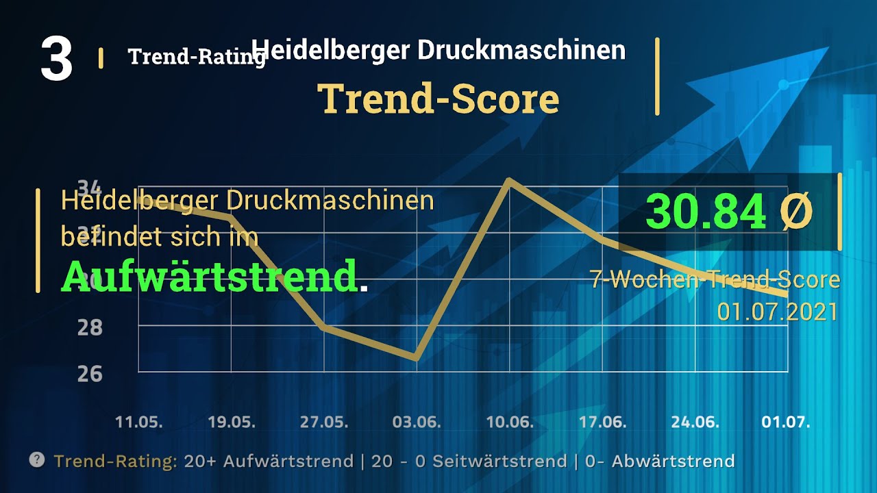 Heidelberger Druckmaschinen Aktien Analyse Youtube