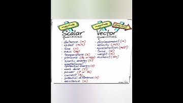 Scalar and Vector quantities #scalar#Vectorquantities#physics#shorts