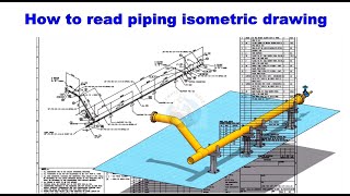 Piping Isometric Study. How to read piping isometric drawing. by Technical Studies. 763 views 3 days ago 6 minutes, 6 seconds