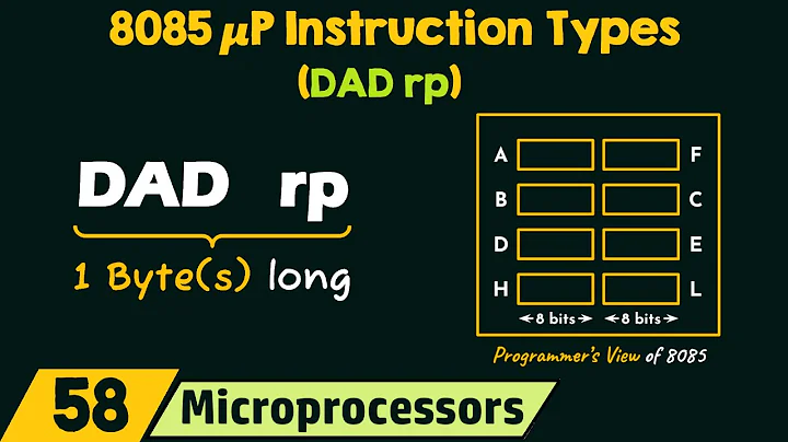 8085 Microprocessor Instruction Types: DAD rp