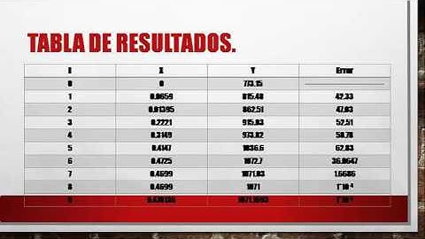 NEWTON RAPHSON MULTIVARIABLE - Métodos numéricos