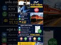 🔥 Indian Railways Recruitment 2026 | 11,127 Vacancies | Apply Before 14 June 2026 #shorts
