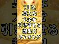 7月に莫大な大金を引き寄せる誕生日ランキング #占い #金運 #スピリチュアル #開運