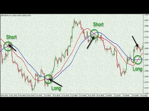 HOW TO USE BEST MOVING AVERAGE IN FOREX TRADING