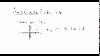 Axes Quadrants Plotting Points