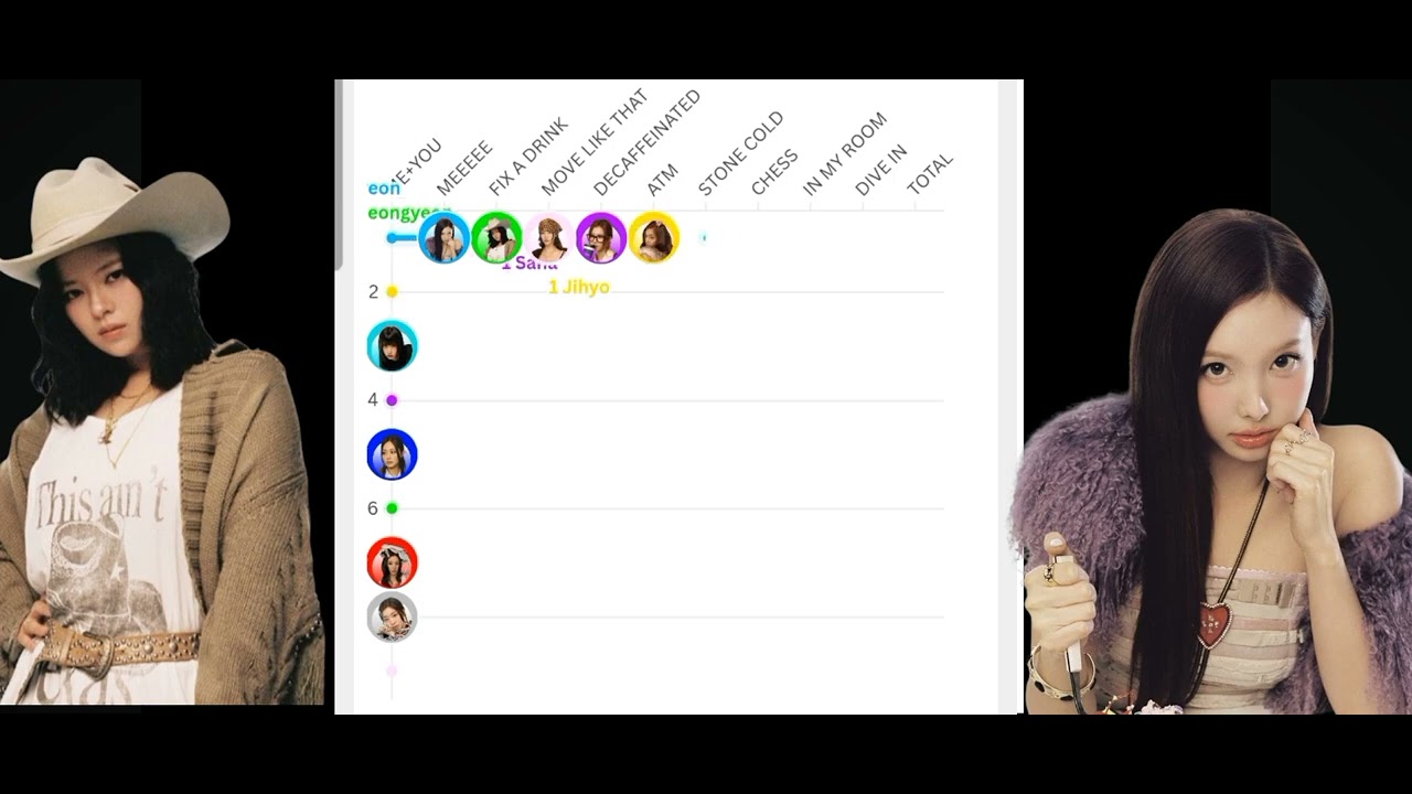 TWICE-TEN:THE STORY GOES ON-album distribution(from ME+YOU to DIVE IN)