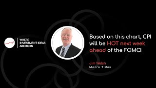 Based on this chart, CPI will be HOT next week ahead of the FOMC! | Tradersummit.net