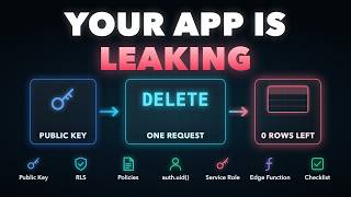 Your AI-Built App Is Leaking Data: Fix Supabase Row Level Security